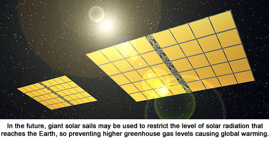 global warming solar sails