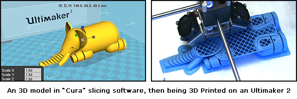 3DP Process