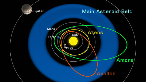 Asteroid Belts