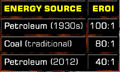 Net Energy Time Bomb